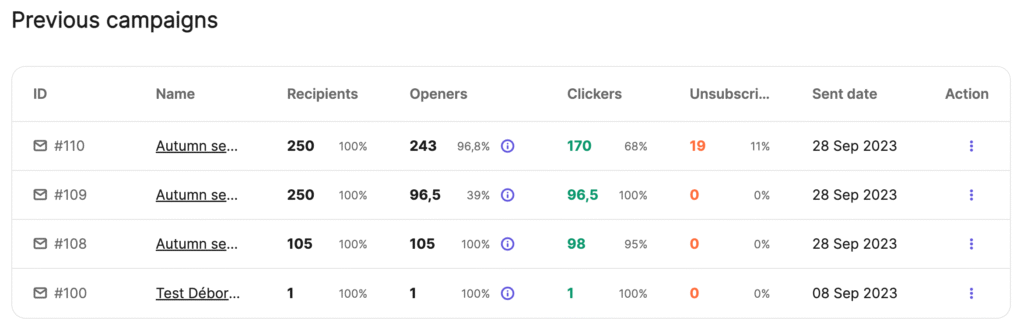 dashboard brevo statistiques mail